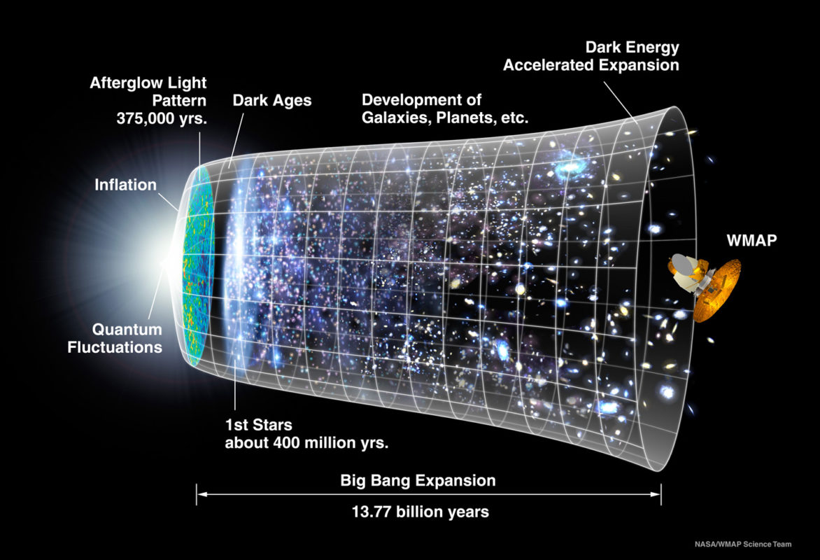 universe expansion schematic